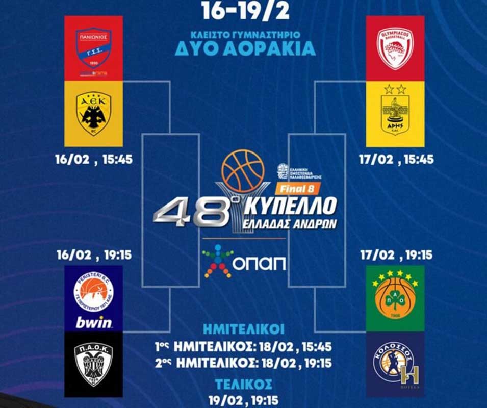 Το πρόγραμμα του Final-8 στο Κύπελλο Ελλάδας Μπάσκετ