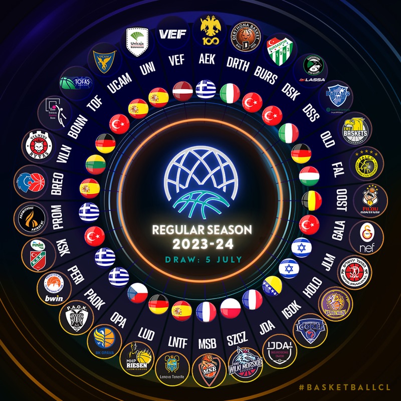 Με τέσσερις ελληνικές ομάδες το BCL της σεζόν 2023-24