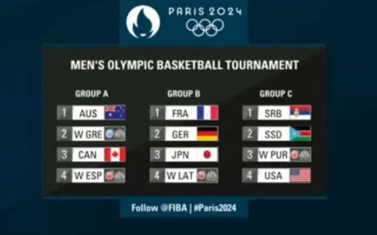 Παρίσι 2024: Η κλήρωση του Ολυμπιακού τουρνουά μπάσκετ των Ανδρών