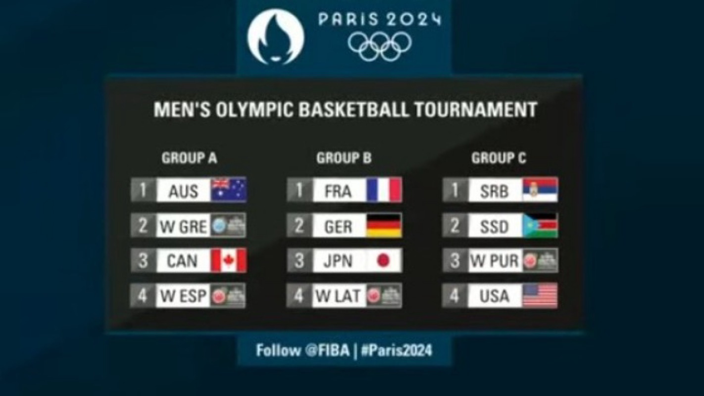 Παρίσι 2024: Η κλήρωση του Ολυμπιακού τουρνουά μπάσκετ των Ανδρών