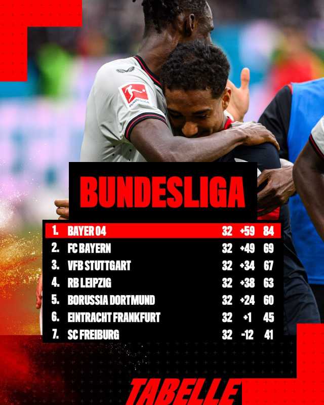 Bundesliga: Η Λεβερκούζεν πέρασε και από τη Φρανκφούρτη